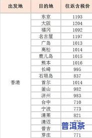 普洱茶冰岛的价格：最新市场行情与购买指南