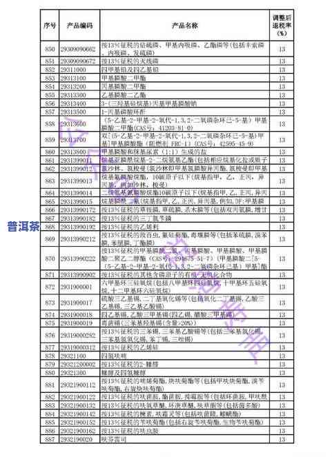 茶叶出口退税的税率有哪些类型及具体数值？