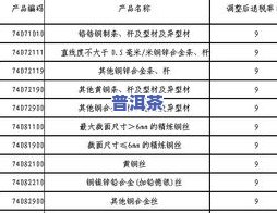 茶叶出口退税的税率有哪些类型及具体数值？