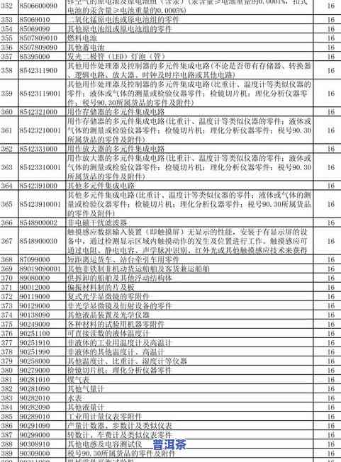 茶叶出口退税的税率有哪些类型及具体数值？