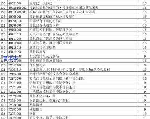 茶叶出口退税税率2023年最新政策