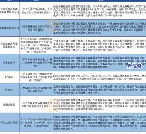 茶叶出口退税税率2023年最新政策