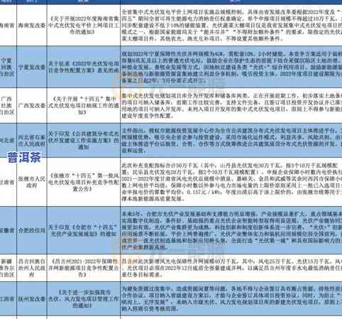 茶叶出口退税税率2023年最新政策