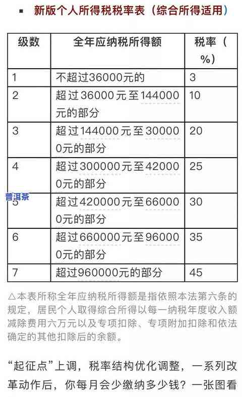 出口茶叶退税多少？税率、个税点全知道！