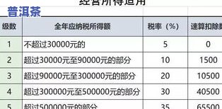 出口茶叶退税多少？税率、个税点全知道！