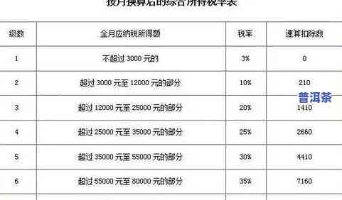 出口茶叶退税多少？税率、个税点全知道！