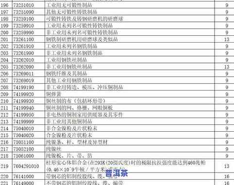 茶叶出口退税的税率-茶叶出口退税的税率是多少