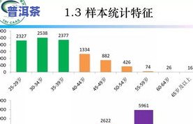 茶叶预计市场占有率：计算方法与策略分析