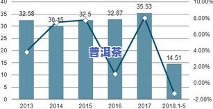 茶叶预计市场占有率：计算方法与策略分析