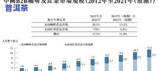 茶叶预计市场占有率范文：如何撰写茶叶市场容量、占有率预测及本企业预计市场占有率？