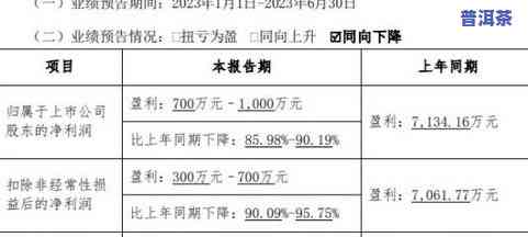 茶叶预计市场占有率范文：如何撰写茶叶市场容量、占有率预测及本企业预计市场占有率？