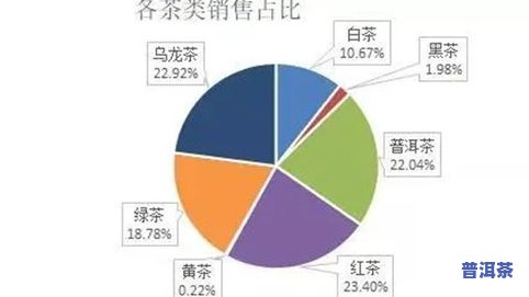 茶叶预计市场占有率：计算方法与现状分析