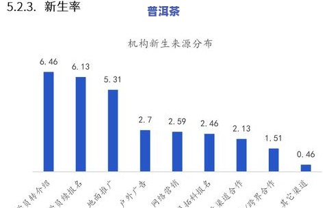 茶叶预计市场占有率：计算方法与现状分析