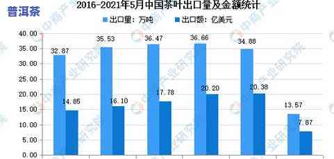 茶叶预计市场占有率：计算方法与现状分析