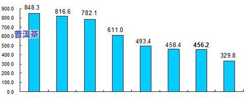 茶叶预计市场占有率：计算方法与现状分析