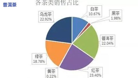 茶叶预计市场占有率-茶叶预计市场占有率怎么写