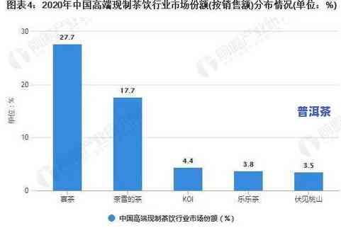 茶叶预计市场占有率-茶叶预计市场占有率怎么写