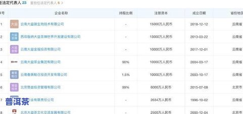 勐海普洱茶销量情况如何？排名及价格查询