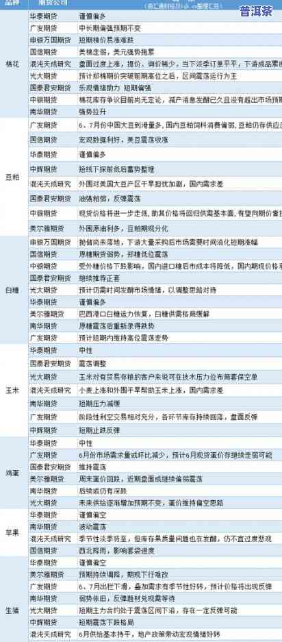 王朝价格大全：、规格、产地及市场行情一手掌握