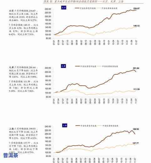 王朝价格大全：、规格、产地及市场行情一手掌握