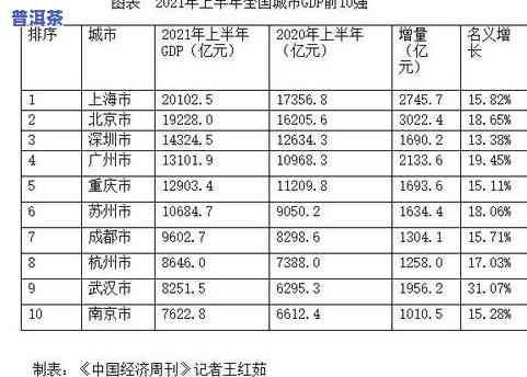 勐海普洱茶厂最新排名出炉：揭秘前10强！