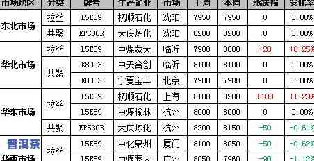 铁马普洱茶价格查询：最新官方表与市场行情对比