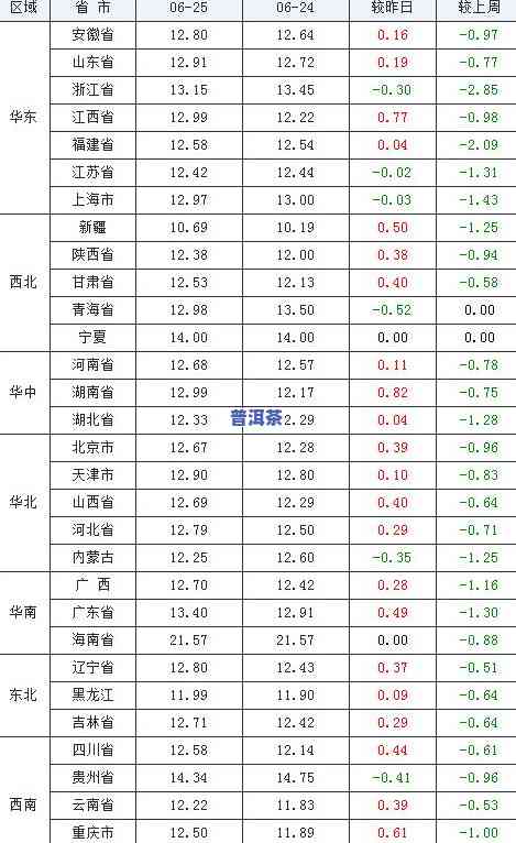 铁马普洱茶价格查询：最新官方表与市场行情对比