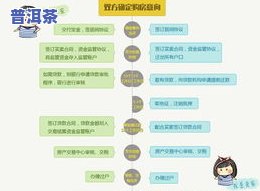 中原茶叶交易所正规吗？交易流程、安全可靠性全面解析