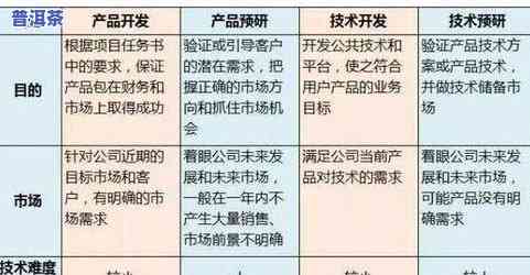 茶叶出厂日期与生产日期有何区别？深入熟悉二者的不同之处！