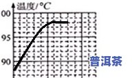 普洱茶保存需要放冰箱吗？温度、时间及原因解析