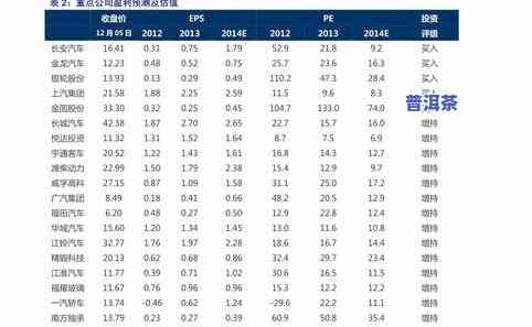 勐腊茶厂普洱茶价格全览：最新价格表、查询及多少？