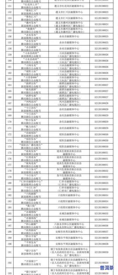 普洱茶原料报价网站大全最新：价格、信息全览