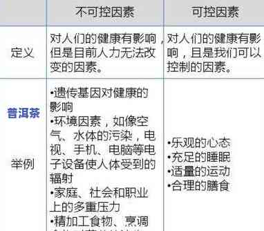 探究普洱茶理想的土壤生长条件与作用因素