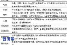 探究普洱茶理想的土壤生长条件与作用因素