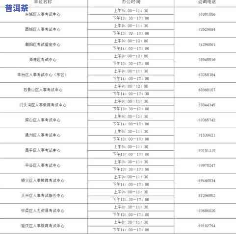 普洱茶制作大师：证件考核、排名及代表性人物