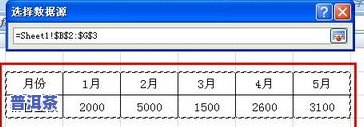 普洱茶配制方法及比例详解：步骤、图表、表格和图片全攻略