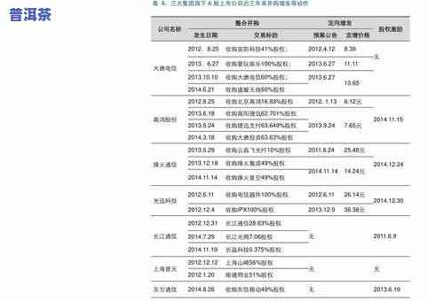 2016冰岛普洱茶价钱表及图片全览