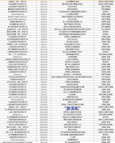 2016冰岛普洱茶价钱表及图片全览