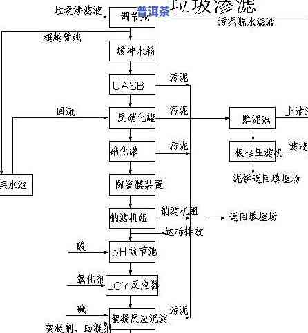 全面了解茶叶精制工艺流程及设备：高清图片大全