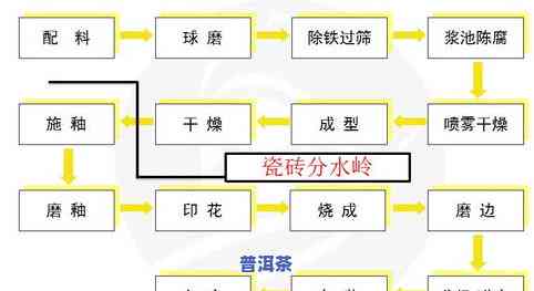 全面解析茶叶精制工艺流程图解及常用工序