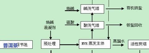 全面解析茶叶精制工艺流程图解及常用工序