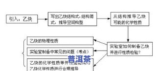 全面解析茶叶精制工艺流程图解及常用工序