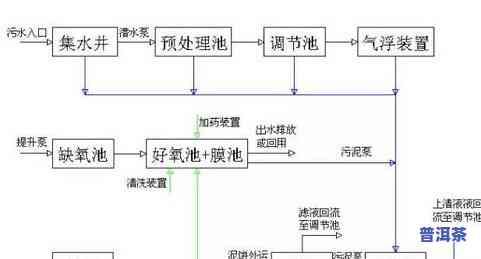 全面解析茶叶精制工艺流程图解及常用工序