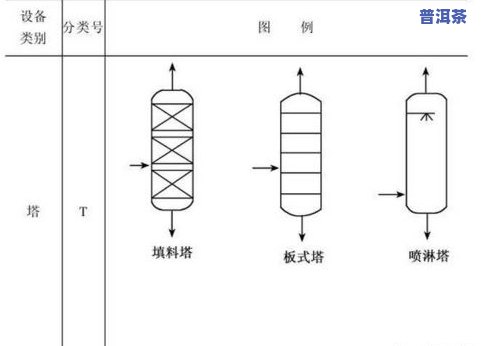 茶叶精制工艺流程图-茶叶精制工艺流程图片