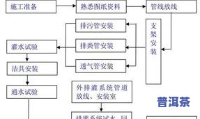 茶叶精制工艺流程图-茶叶精制工艺流程图片