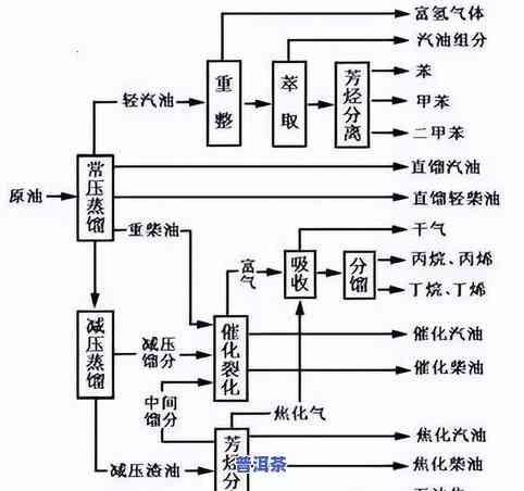 茶叶精制工艺流程图-茶叶精制工艺流程图片