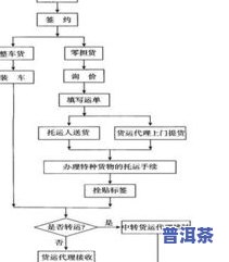 普洱茶物流流程：运输方式、发货过程与发酵解析，是否适合快递？