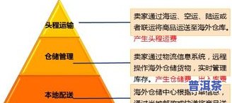 普洱茶物流流程：运输方式、发货过程与发酵解析，是否适合快递？