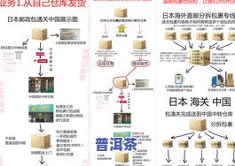 普洱茶物流流程：运输方式、发货过程与发酵解析，是否适合快递？