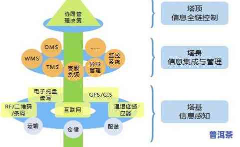 全程揭秘：普洱茶物流运输流程、图片、视频大公开！